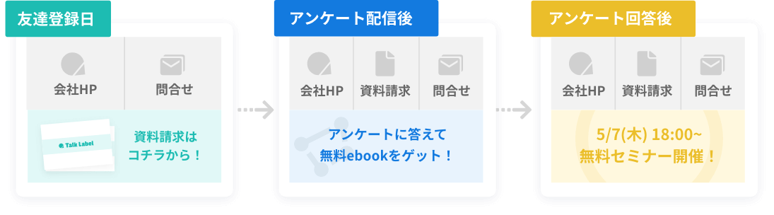 リッチメニュー切り替わり