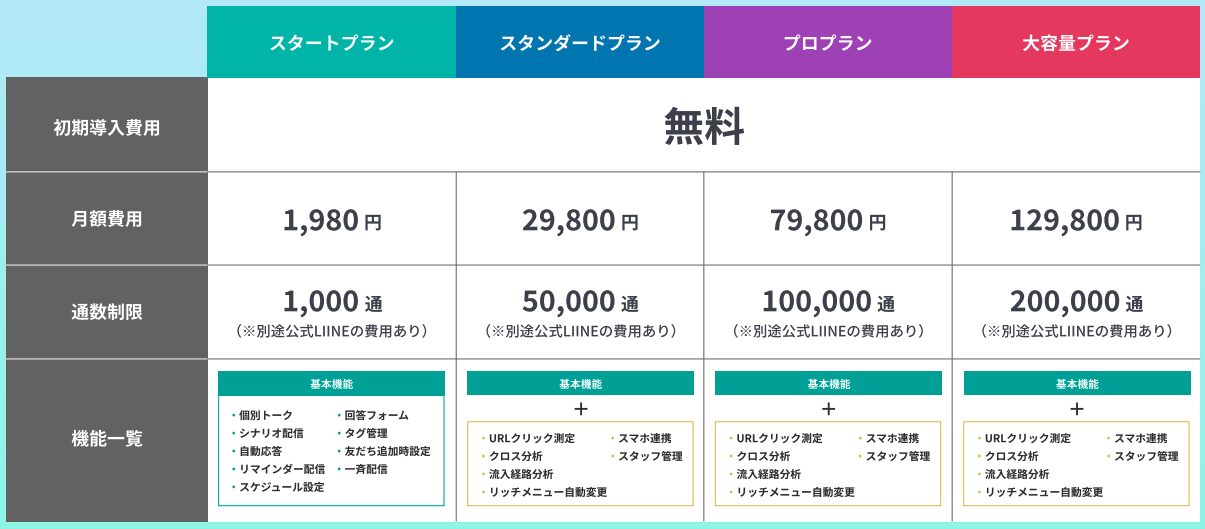 料金表