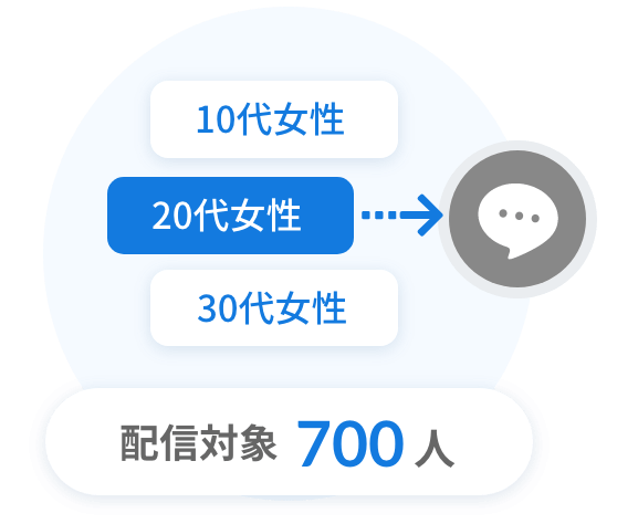 セグメント配信機能